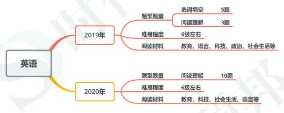 句子成分划分50题_(划分句子成分例子大全)