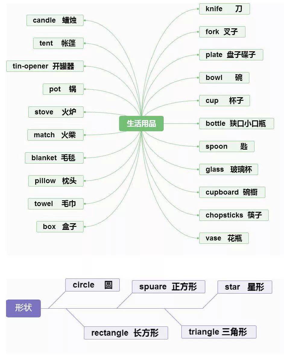 句子成分分析app_(句子成分分析器在线)