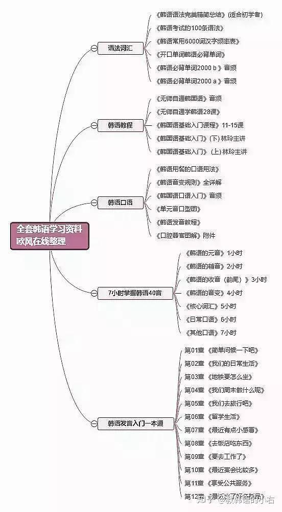 韩语经典句子(韩文发朋友圈的说说)