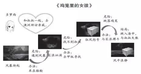 两段环境描写的句子(渲染温馨气氛)(环境描写渲染悲伤气氛)