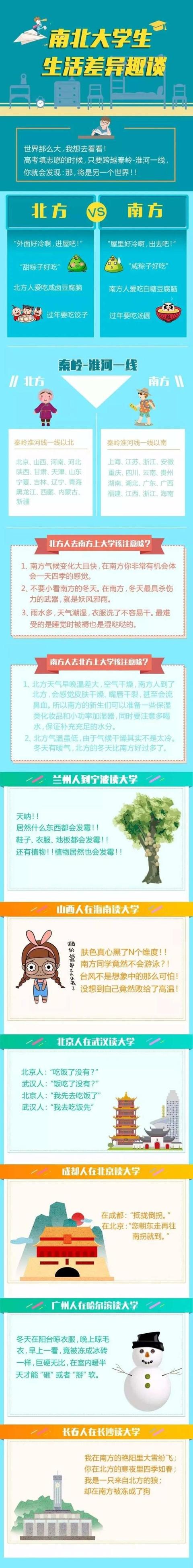 南北方天气差异的句子(形容南方冬天的)