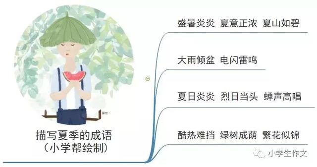 季节优美句子摘抄大全200字左右