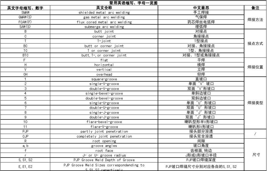 句子成分英语缩写_(现代汉语句子成分)