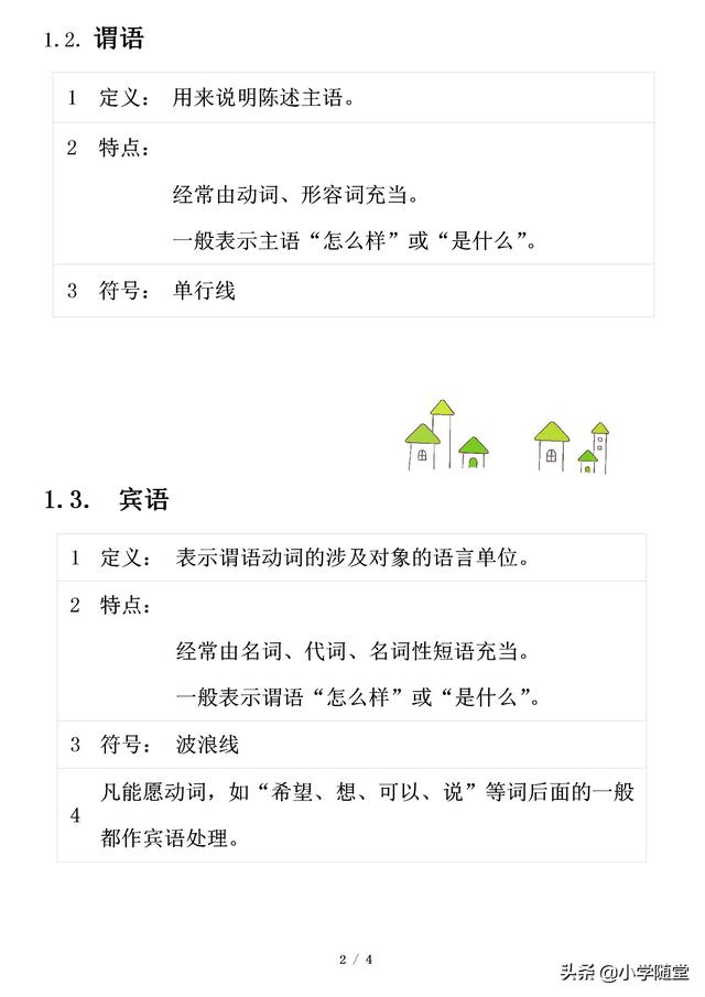 小学语文句子的成分和基本句型_(前后矛盾的病句例子及答案)