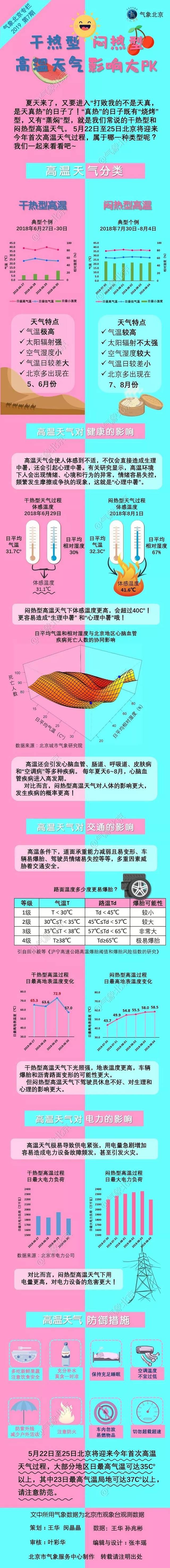 天气可真热补充句子(夏天到了句子完整吗)