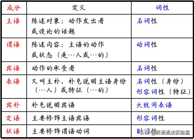 英语句子成分思维导图_(英语八种句子成分思维导图)