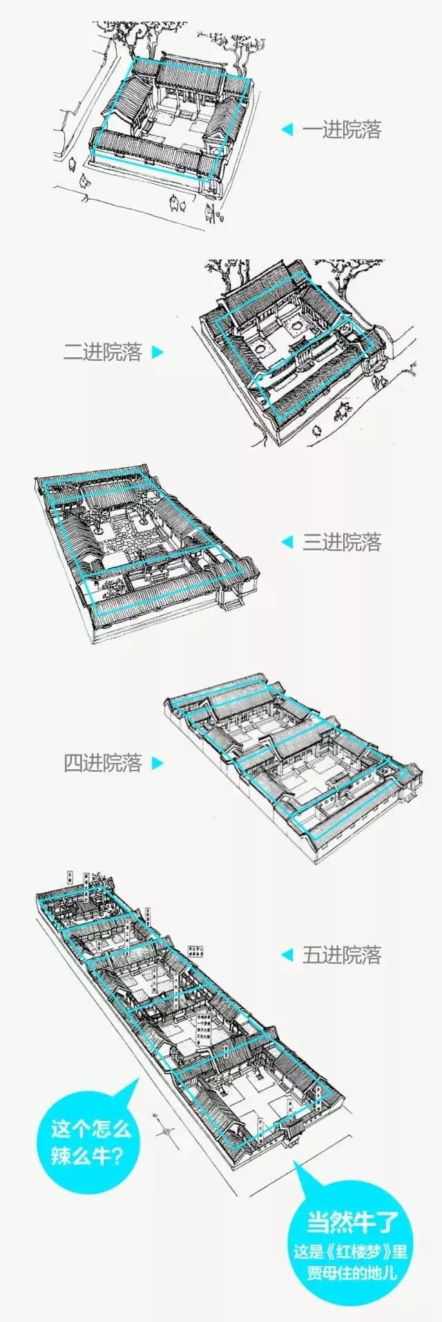 形容四合院的唯美句子(形容四合院的古典句子)